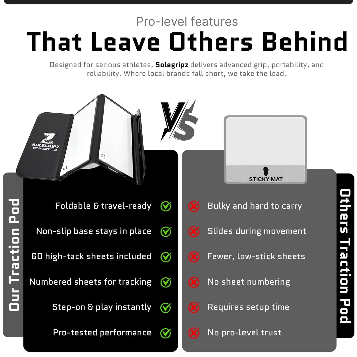 Portable Basketball & Volleyball Sticky Mat by Sola Athletics– Foldable, Reusable, Non-Slip Traction Board for Court Shoe Grip – Perfect for Hardwood Floors –60 Sticky Sheets